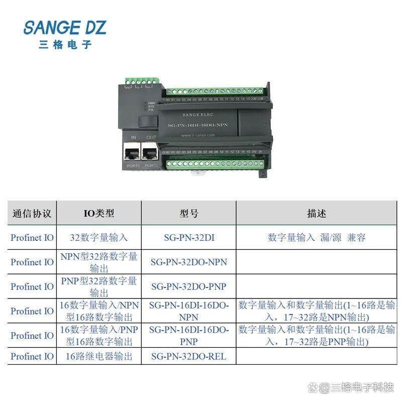 Profinet