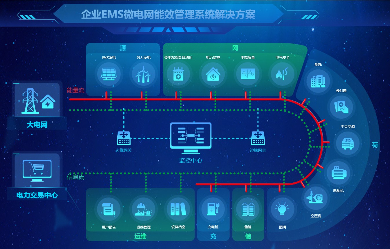 安科瑞ASL210<b class='flag-5'>智能</b><b class='flag-5'>照明</b><b class='flag-5'>模塊</b><b class='flag-5'>開關(guān)</b>驅(qū)動器6模4路