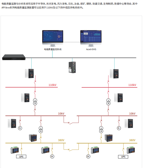 <b class='flag-5'>光</b><b class='flag-5'>伏</b><b class='flag-5'>發(fā)電</b>安科瑞電能質(zhì)量監(jiān)測(cè)系統(tǒng)解決方案應(yīng)用