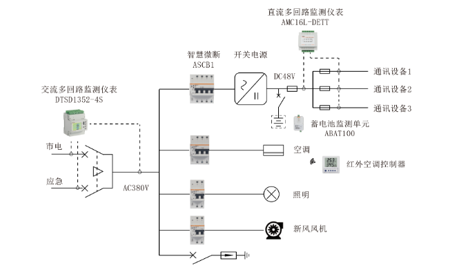 5G基站节能：数字化管理，效率翻倍！！！-安科瑞张田田