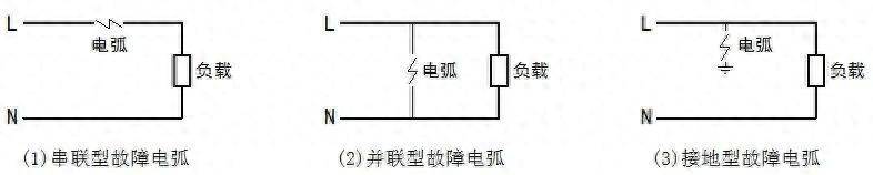 老旧小区故障电弧解决方案