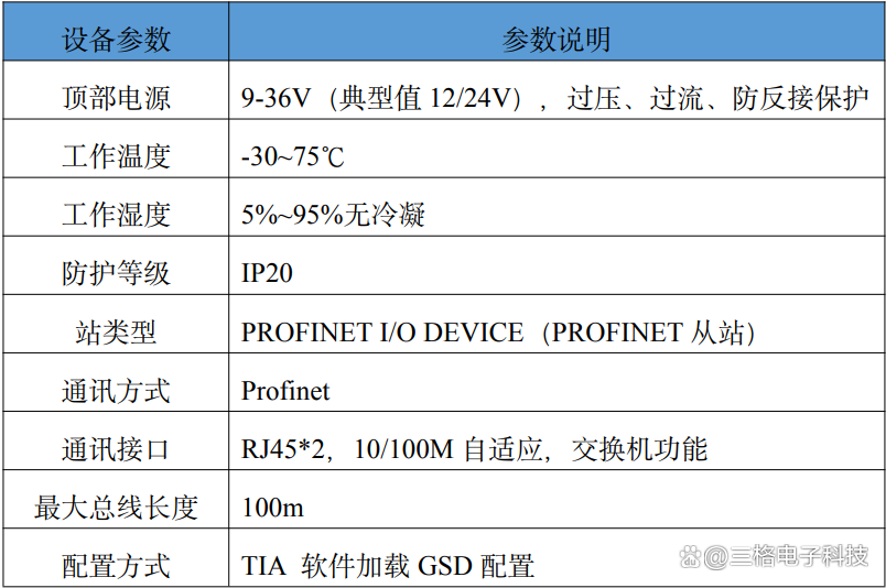 Profinet