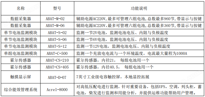 安科瑞ABAT蓄電池在線監(jiān)測裝置