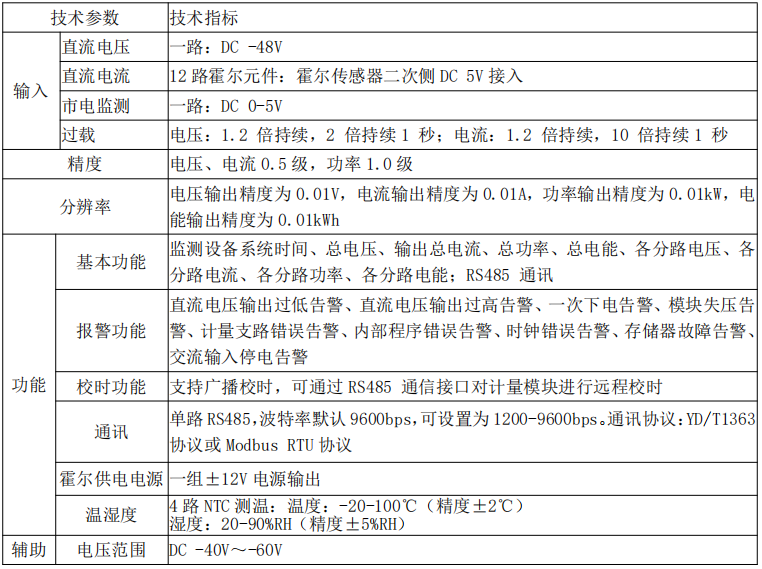 通信基站直流電能表AMC200-<b class='flag-5'>12</b>DE