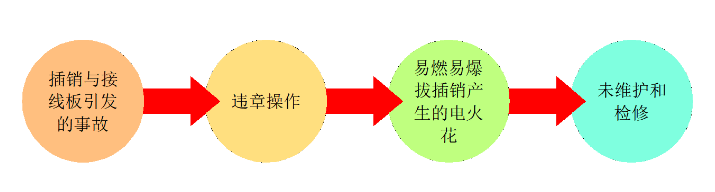 高校<b class='flag-5'>實驗室</b><b class='flag-5'>智能</b><b class='flag-5'>安全</b>配電裝置