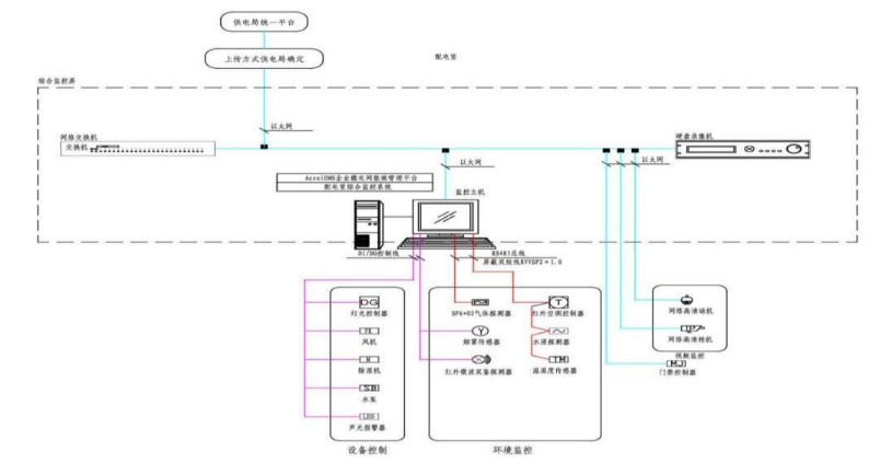 物聯網革新：<b class='flag-5'>智能</b><b class='flag-5'>配電房</b><b class='flag-5'>監控</b>，高速路安全守護者！