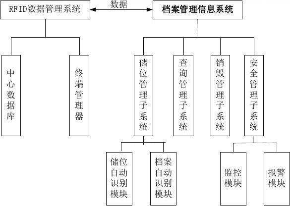 RFID<b class='flag-5'>智能</b>文件柜：高效<b class='flag-5'>安全</b>的檔案管理新<b class='flag-5'>方案</b>