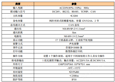 安科瑞A-C-A100 應(yīng)急照明消防聯(lián)動(dòng)控制器