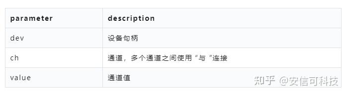 安信可