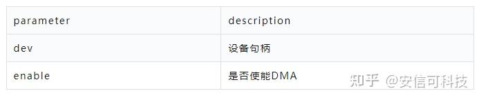 安信可