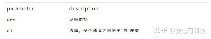 安信可