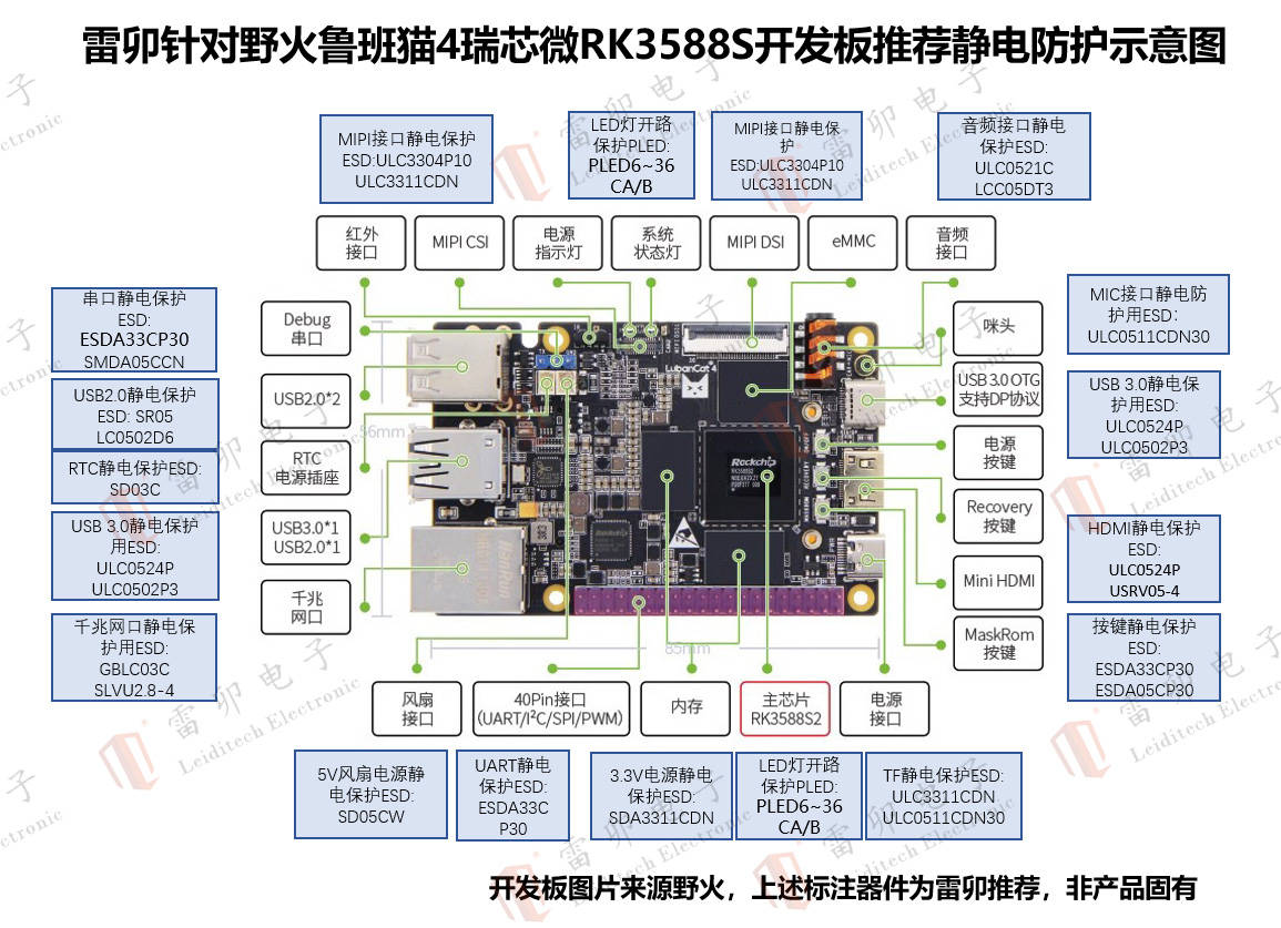 雷卯針對野火魯班貓4卡片電腦Linux瑞芯微RK3588S開發板推薦靜電防護示意圖