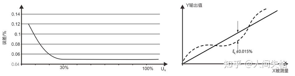 <b class='flag-5'>互感器</b>和傳感<b class='flag-5'>器</b>的<b class='flag-5'>區別</b>