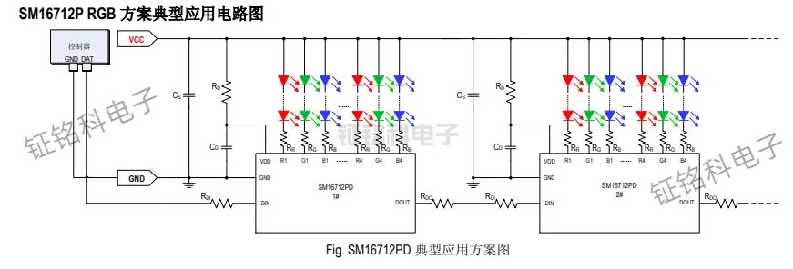 12通道<b class='flag-5'>LED</b>驅(qū)動芯片<b class='flag-5'>SM16712</b>PD 輸入電源電壓 5~24V