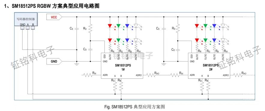 LED驅(qū)動芯片四通道SM18512PS 兼容并擴展 DMX512(1990)協(xié)議