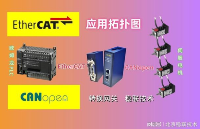 2025必備知識(shí)，CANopen<b class='flag-5'>轉(zhuǎn)</b><b class='flag-5'>EtherCAT</b><b class='flag-5'>協(xié)議</b>允許配備啥<b class='flag-5'>協(xié)議</b>的電氣設(shè)備