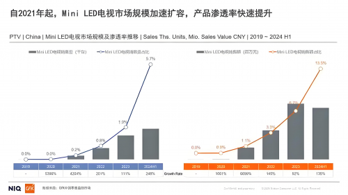 TCL 2025新技術疑似曝光，Mini <b class='flag-5'>LED</b>畫質革新在即！