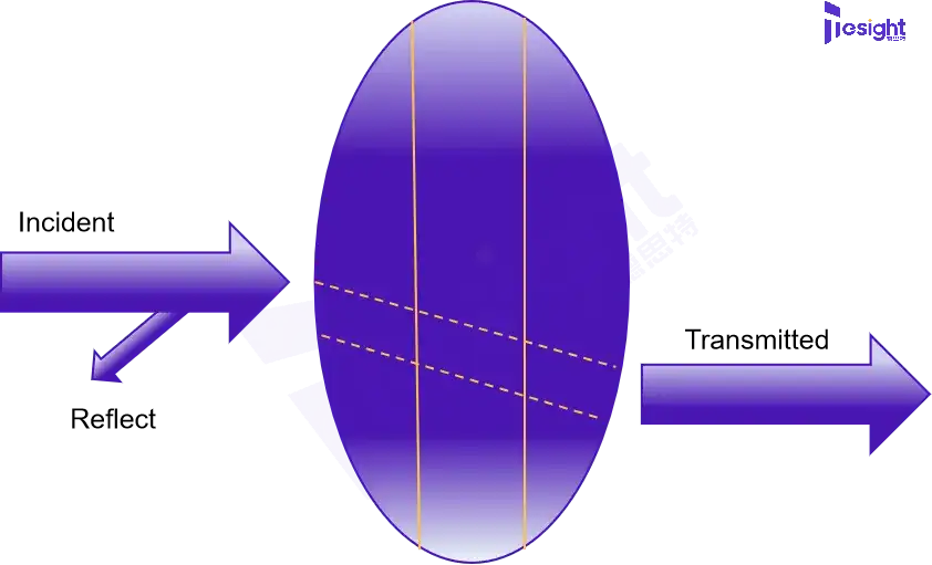 矢量网络分析仪（<b class='flag-5'>VNA</b>）基础解析与应用指南