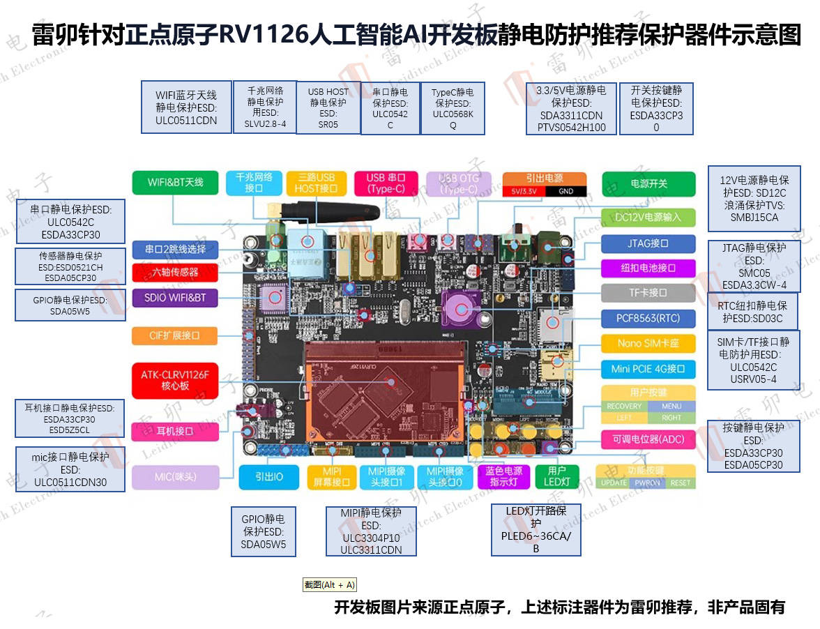 雷卯针对正点原子RV1126人工智能AI开发板推荐静电防护示意图