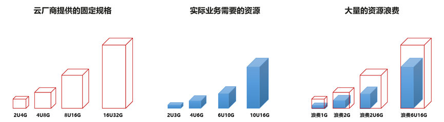 華為Flexus云服務器搭建SamWaf開源<b class='flag-5'>輕量級</b>網站防火墻