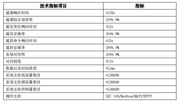 光伏发电并网系统