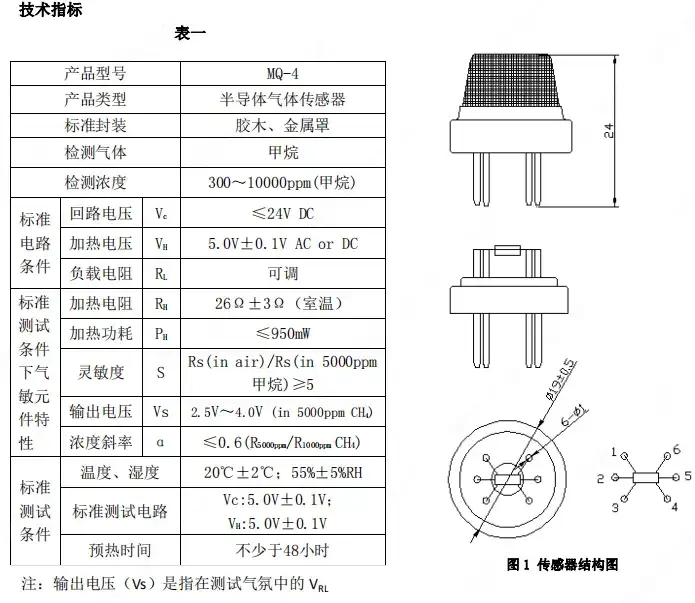 传感器