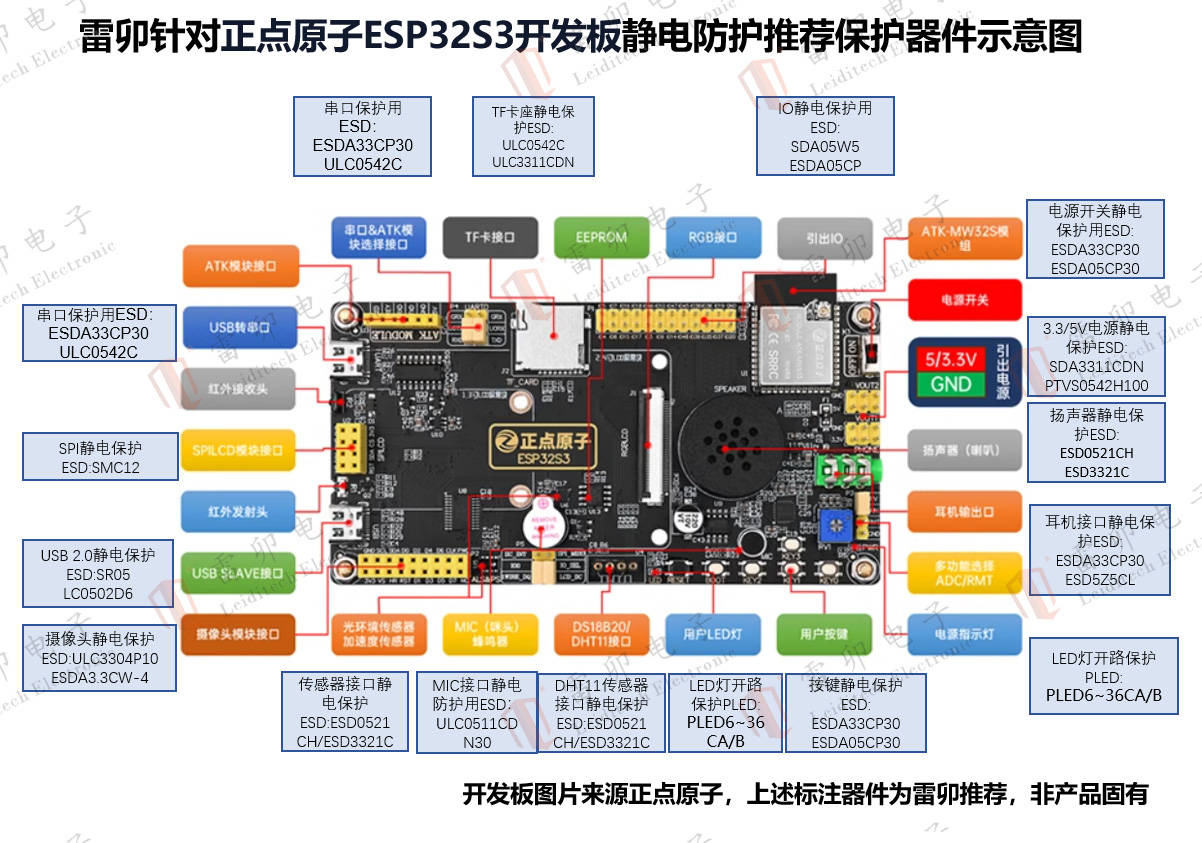 <b class='flag-5'>雷</b><b class='flag-5'>卯</b>針對正點原子ESP32S3<b class='flag-5'>開發板</b>推薦<b class='flag-5'>靜電</b>防護示意圖