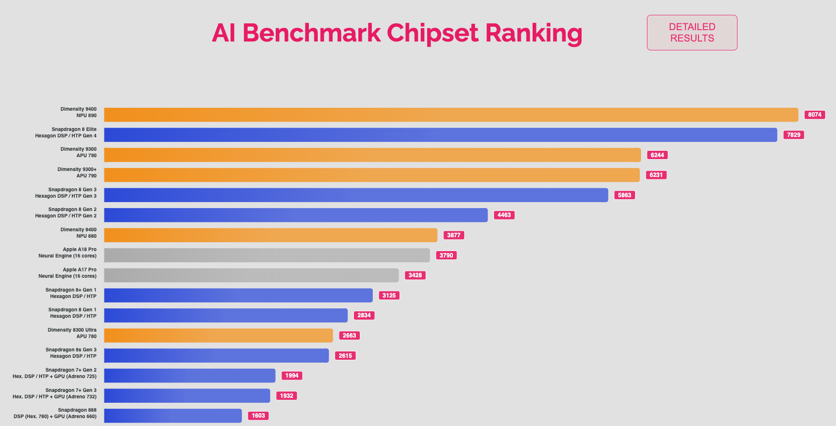 <b class='flag-5'>天</b><b class='flag-5'>璣</b> 9400拿下AI<b class='flag-5'>性能</b><b class='flag-5'>榜</b>冠軍，最強NPU引領<b class='flag-5'>手機</b>AI應用變革