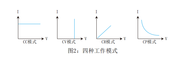 直流电子负载的作用