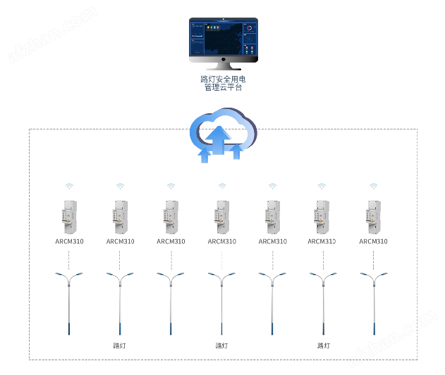 安科瑞<b class='flag-5'>路燈</b><b class='flag-5'>安全</b><b class='flag-5'>用電</b>預警<b class='flag-5'>系統</b> <b class='flag-5'>路燈</b>回路漏電流、導線溫度<b class='flag-5'>監測</b>