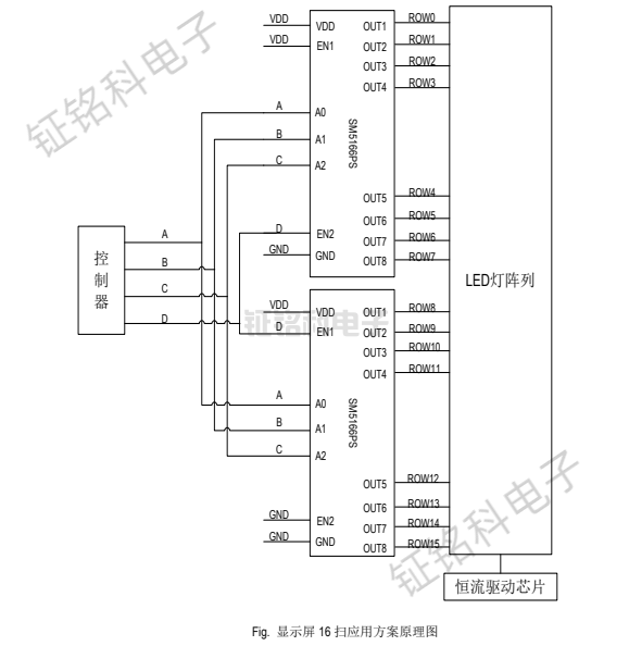 驱动IC