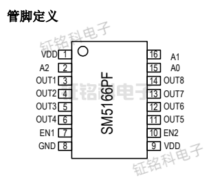 LED显示控制驱动IC SM5166PS 输出电流2.5A