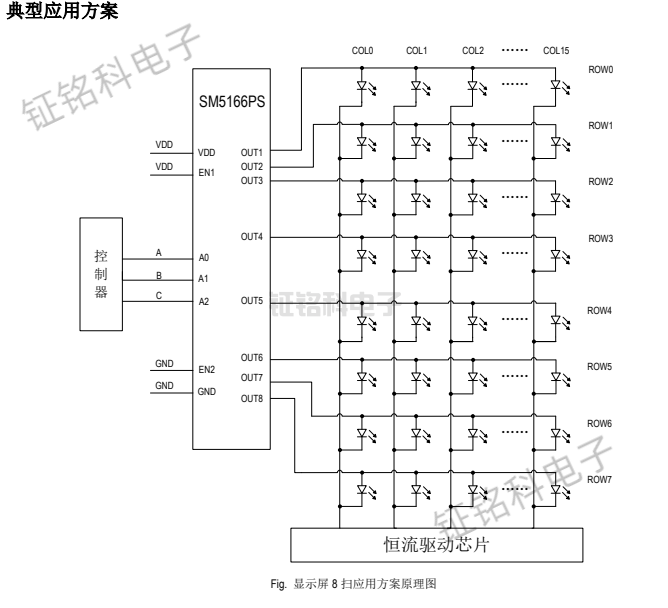 驱动IC