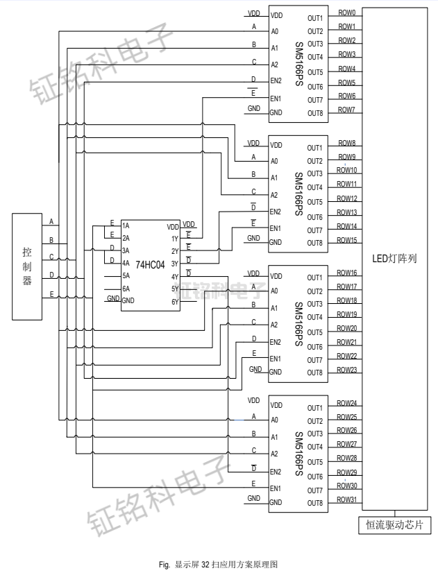 驱动IC