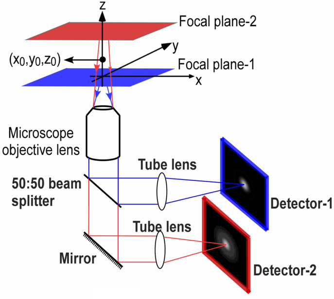 為什么要使用<b class='flag-5'>分離器</b>？