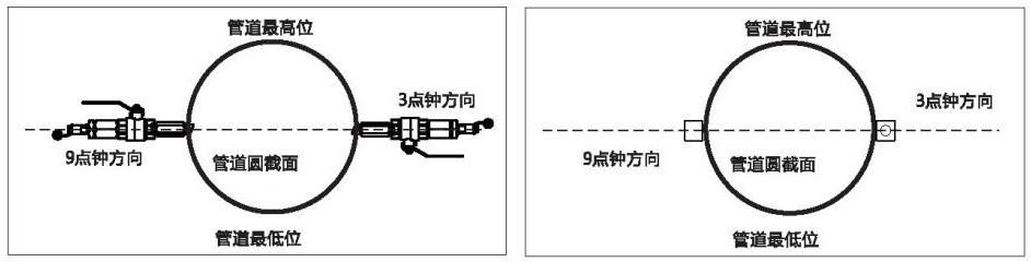 流量计