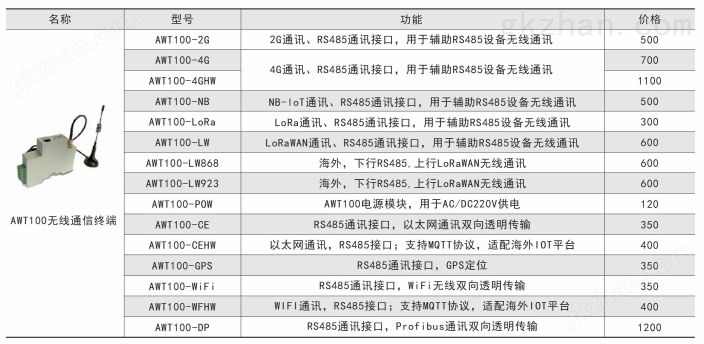 安科瑞AWT100物联网关 RS485转Profibus