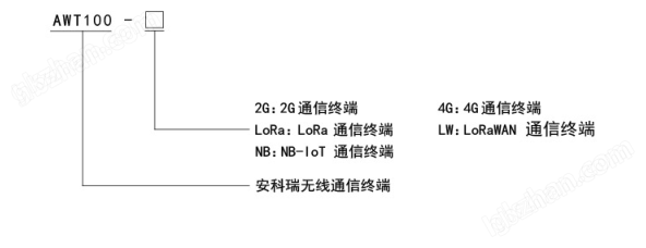 安科瑞AWT100-DP 無線<b class='flag-5'>通訊</b>終端,支持串口<b class='flag-5'>MODBUS</b> RTU<b class='flag-5'>協(xié)議</b>