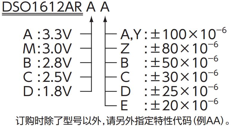 DSO1612AR （kHz）：表面貼裝型晶體振蕩器