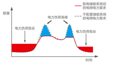 電<b class='flag-5'>碳</b>表，幫助<b class='flag-5'>企業(yè)</b>高效、準(zhǔn)確能源管理