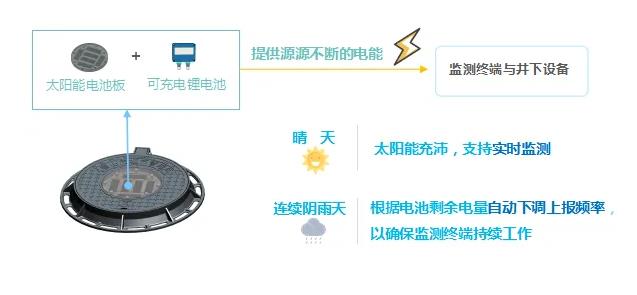 LoRaWAN通信协议物联网应用