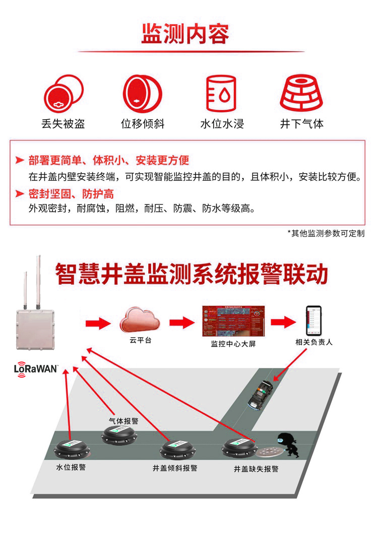 LORAWAN<b class='flag-5'>物</b>聯網智慧<b class='flag-5'>井蓋</b>監測系統的設計