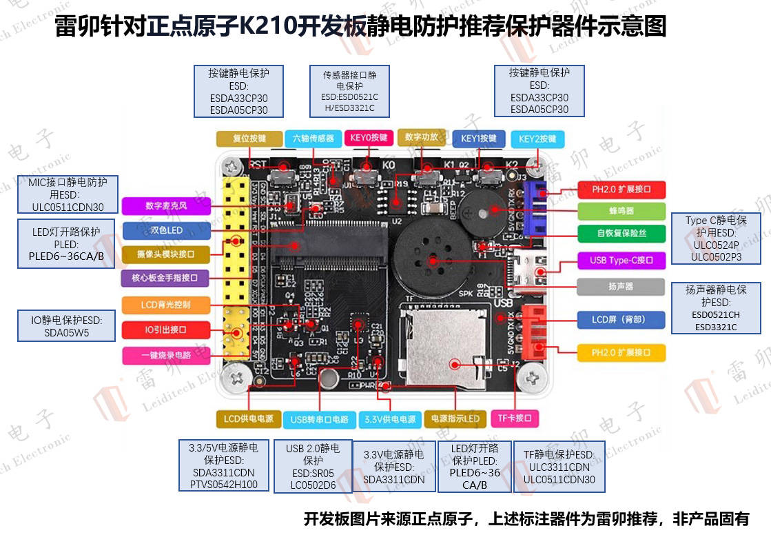 雷卯針對(duì)<b class='flag-5'>正點(diǎn)</b><b class='flag-5'>原子</b>K210開發(fā)板推薦靜電防護(hù)示意圖