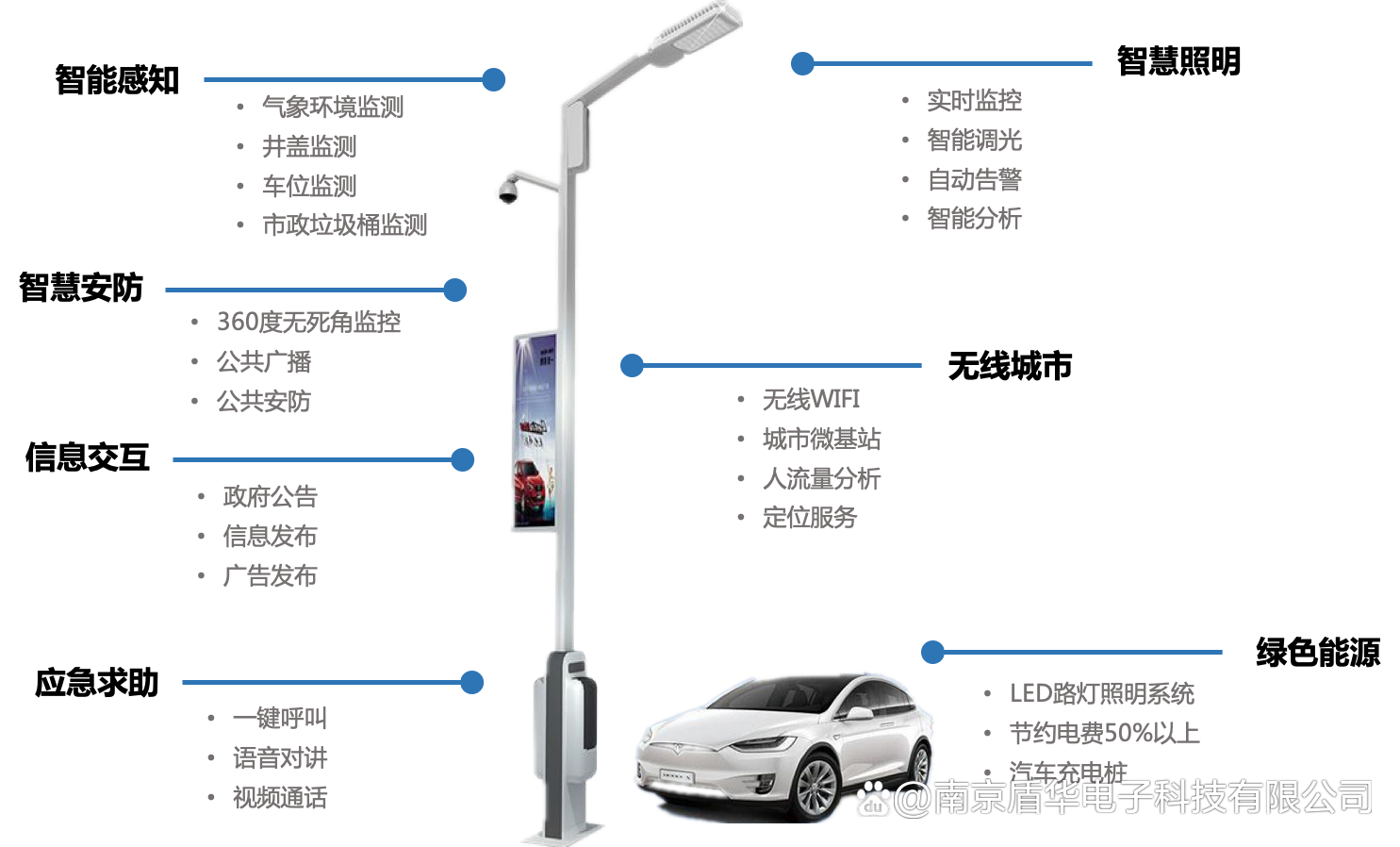 2024年智慧路灯<b class='flag-5'>国内外</b>应用案例（节选）智慧路灯案例