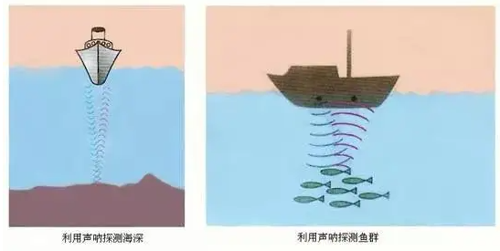 安泰功率<b class='flag-5'>放大器</b>應用：<b class='flag-5'>超聲波</b>水下傳輸距離如何測算