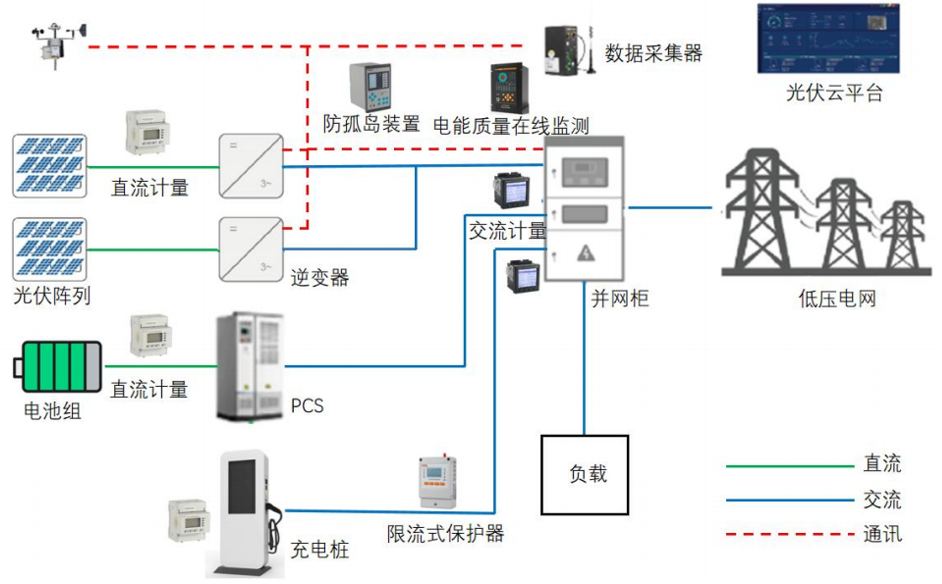 光伏储能