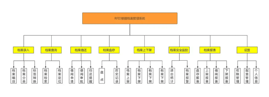 <b class='flag-5'>RFID</b>智能檔案柜：<b class='flag-5'>涉密</b>檔案的安全衛士