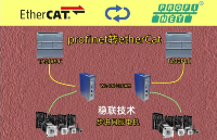 profinet轉ethercat網關搞定步進電機和數控<b class='flag-5'>沖床</b>穩定通信