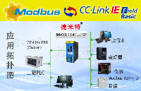 CCLINK IE FIELD BASIC转Modbus TCP三菱PLC和变频器通讯案例