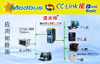 MODBUS轉(zhuǎn)CCLINK IE FIELD BASIC網(wǎng)關模塊上位機和PLC通訊案例